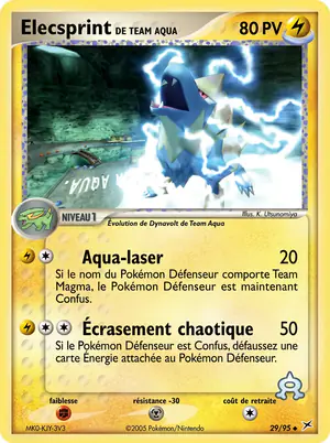 Elecsprint de Team Aqua 29/95
